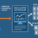 OKE Cluster Autoscaler Explained: Installation, Scaling Test, and Best Practices